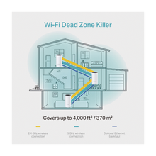 Cargar imagen en el visor de la galería, Router inalámbrico mesh para hogar, doble banda AC, doble puerto Gigabit, 2 antenas internas con seguridad.